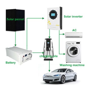 Sistema de Almacenamiento de Energía Solar Fuera de la Red de 11KW con Batería de Litio de 14Kwh y 48V para Suministro de Energía Doméstica - Product Image 1
