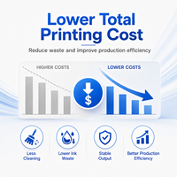 Encre éco-solvant 1L CMYK pour Epson I3200 XP600 DX5 DX7 pour impression graphique de sécurité sur vinyle réfléchissant