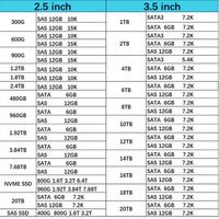 Новый оригинальный внутренний SSD-накопитель 01LJ077 IBX 7.68TB SAS 12Gbps 2.5-дюймовый для FlashSystem 9100 и 9200