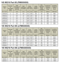 VG 95218 Parte 63 64 65 66 FMSGSGO LFMGSSGO/LFMGSGO LFMSGSGO Navy Vessels Cable de señal de Telecomunicaciones
