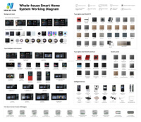Kit Audio Intelligent pour Maison Wi-Fi (10-25)W avec Amplificateur Mural Android et Haut-Parleurs de Plafond Étanche – Fonction Musique