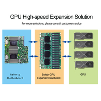 MIwin OEM ODM 21 Slot PCIE 5.0 X16 Switch Papan Ekspansi GPU 4 Chip Broadcom 89104 18 MCIO X8 PCIE 5.0 Switch Backplane GPU