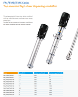 Émulsifiant Dispersant à Cisaillement Élevé Série FMS à Montage Supérieur pour Plastiques et Produits Chimiques 220V Capacité 50L
