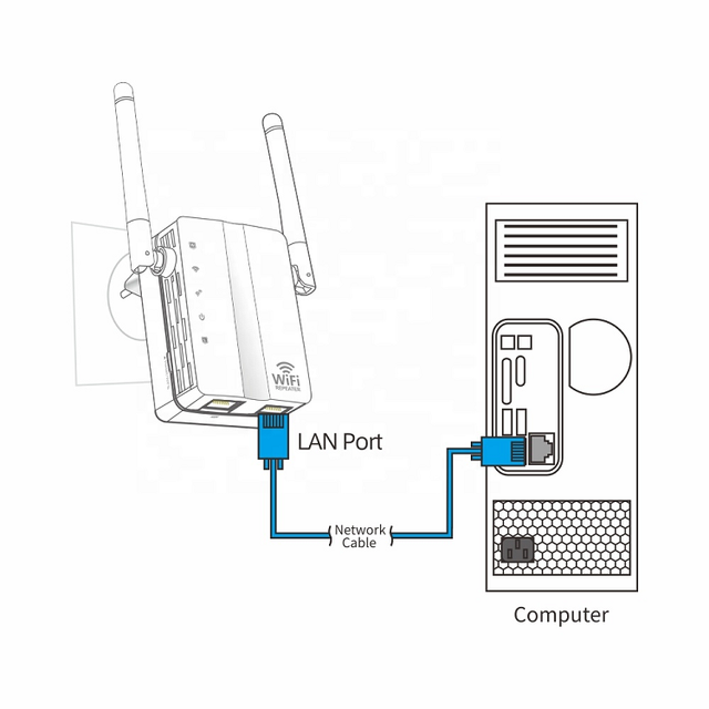 Original Manufacturer WiFi Range Extender 300Mbps WiFi Repeater 802.11n Signal Booster Amplifier Network Cards US /AU/EU/ UK