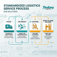 Transporte Aéreo de Alta Calidad de China a Estados Unidos, Agente de Envío DDP Amazon FBA, 10+ Años de Experiencia Profesional en Despacho de Aduanas