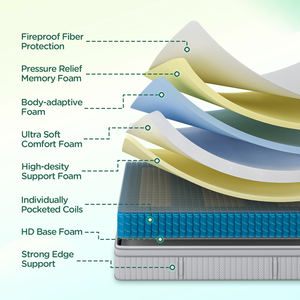 Pengiriman Gratis Kasur Hybrid 14 Inci Kasur Busa Memori dengan Pegas Pocket - Product Image 5