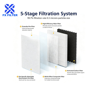 Filtro HEPA FX 5 en 1 compatible con el purificador de aire AEOCKY <span class=keywords><strong>Cybertron</strong></span> - Product Image 6