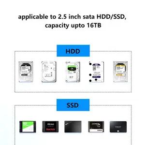 New 2.5 Inch SATA HDD Case To Sata USB 3.0 SSD HD Hard Drive Disk External Storage Enclosure Box With USB 3.0 Cable