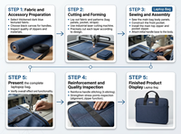 Sac à bandoulière étanche personnalisé pour ordinateur portable 11-14 pouces, idéal pour l'école, le travail, les voyages, sacoche professionnelle simple