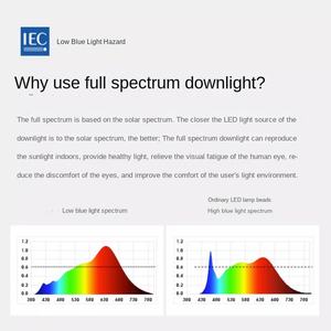 Spot LED à spectre complet en aluminium, design minimaliste moderne, sans points lumineux secondaires, Ra98, anti-éblouissement profond, encastré pour usage domestique - Product Image 3