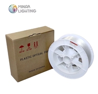 Doméstico 1,5mm PMMA Extremo transparente Resplandor Cable de fibra óptica 700m por rollo