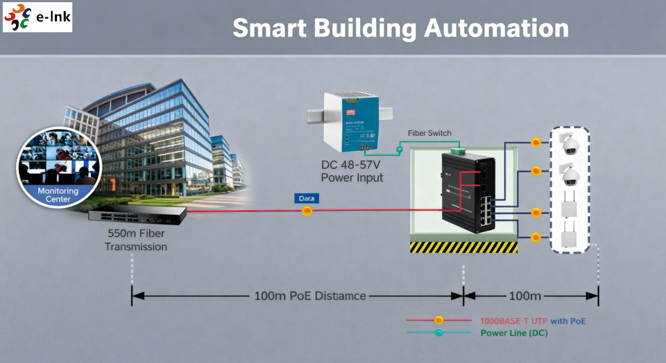 Industrial E-link LNK-IMC208-SFP 10Gbps 10/100/1000Mbps Fast Ethernet Switch 2 Fiber Ports 8 Copper Ports Full-Duplex for