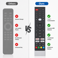 Control Remoto de Silicona Personalizado de 45 Teclas para TV, Proyector y Audio, Diseño Personalizado 1 a 1 con 4 Teclas de Acceso Rápido Grandes OEM