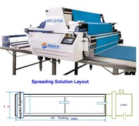 Machine à étendre les tissus tricotés automatique CNC haute efficacité YINENG KP-L avec moteur pour canapés, chaussures, étagères, jouets