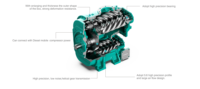 Compresseur d'air refroidi par air de vis de double étape de série TK-B 160kw