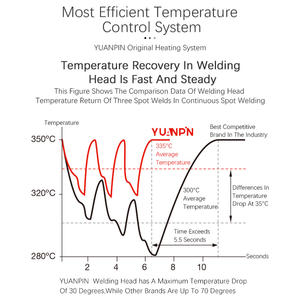 Saldatrice automatica <span class=keywords><strong>Usb</strong></span> luci Led PCB saldatrice automatica a tre assi saldatrice automatica - Product Image 5