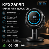 Ventilateur de table rechargeable lavable 10W à longue autonomie avec charge rapide pour la maison et le bureau – Prix usine