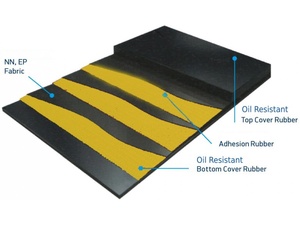 Nouvelle bande transporteuse en caoutchouc résistante au feu, durable, à vitesse réglable, épaisseur 8 mm, 3 plis, entièrement personnalisable pour usine de fabrication - Product Image 4