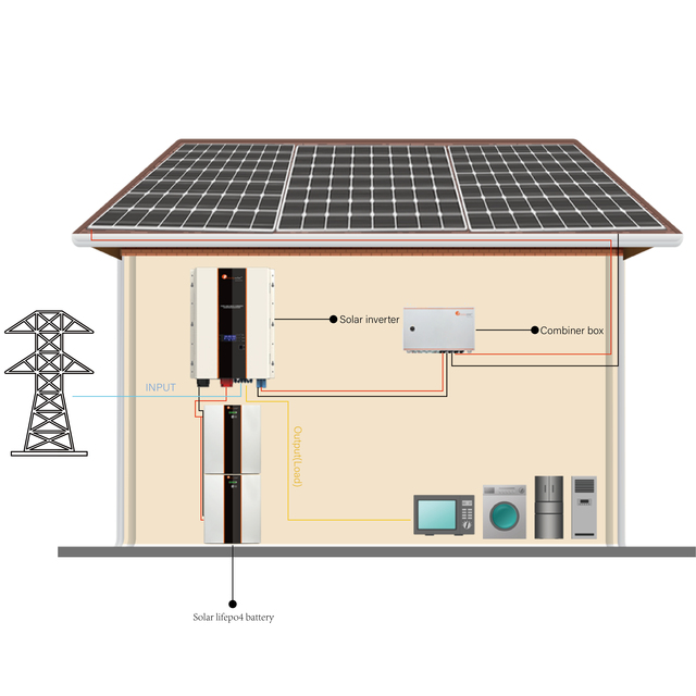 Complete Set 2kw Solar Panel Kit With Inverter for Home Use