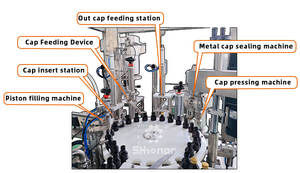 <span class=keywords><strong>เครื่อง</strong></span>เติมน้ำเชื่อมอัตโนมัติ<span class=keywords><strong>ส</strong></span>ำหรับปากขวดสายการผลิตพร้อมน้ำเชื่อม<span class=keywords><strong>เครื่อง</strong></span>บรรจุปาก2หัว - Product Image 3