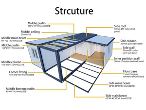 Casa Prefabricada <span class=keywords><strong>de</strong></span> Paneles Sándwich <span class=keywords><strong>de</strong></span> Acero Expandibles para Apartamentos, Hoteles, Villas y Escuelas - Product Image 5