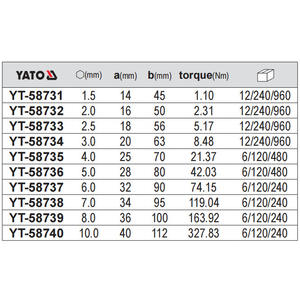 Llave Hexagonal Yiertuo 1.5 10mm Acero S2 Tipo L Herramienta Métrica de Grado Industrial YT 58731 - Product Image 2