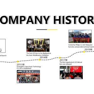 Sanvi Headlight Frame Adapter Module Bracket Suitable for Other Headlight <b>Accessories</b> of Jeep Compass 2011-2016 - Product Image 4