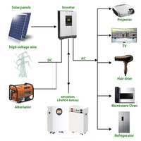 Paquete de Baterías LiFePO4 de 48V 100Ah 300Ah con Ecualizador Activo, 15Kwh, Más de 6000 Ciclos, BMS RS485 CAN, Almacenamiento de Energía Doméstica, Batería de Litio de 51.2V