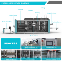 Hoge Snelheid Intelligentie Druk Multi-Station Thermoform Wegwerp Lade Maken Machine Prijs