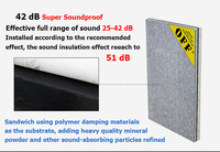 Panneau d'isolation acoustique composite pour l'absorption des chocs acoustiques, l'insonorisation et l'ingénierie acoustique des auditoriums, pour les clubs et les karaokés