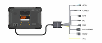 Tableta Industrial Integrada con Sistema Operativo Linux de 10.1 Pulgadas, Computadora Todo en Uno IMAX8M Mini, 2 GB de RAM, RS232, RS485, CANBUS, GPIO, ACC, RJ45, en Existencia