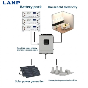 Kit Completo de Energía Solar Fotovoltaica Fuera de la Red de 5KW, Sistema de Energía Solar Doméstico de Alta Frecuencia Monocristalino con Paneles Completos - Product Image 4