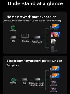 <span class=keywords><strong>Switch</strong></span> Ethernet Gigabit UGREEN a 5 Porte, Capacità 1.6Gbps, Impilabile, Plug&Play, Montabile a Parete, Hub di Rete Desktop per Laptop e Router - Product Image 3