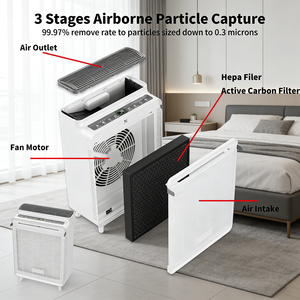 เครื่องฟอกอากาศอัจฉริยะควบคุมผ่านมือถือ กำจัดขนสัตว์เลี้ยง พร้อมไส้กรอง <span class=keywords><strong>True</strong></span> Hepa H13 ดักจับขนสุนัข เครื่องฟอกอากาศอัจฉริยะสำหรับบ้าน - Product Image 4