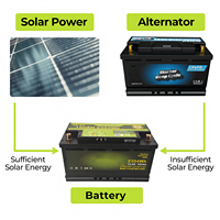 Baterai LiFePO4 12.8V 100Ah 1280Wh dengan Bluetooth BMS Terintegrasi, Baterai Siklus Dalam untuk RV, Solar, Kelautan, Penyimpanan Off-Grid