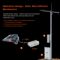 Solution d'éclairage de stade tout-en-un : Projecteur LED 1050-16500W avec contrôle DMX, câble de poteau, alimentation par générateur et service de projet clé en main