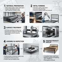Cadre de lit en métal robuste de taille King Size, emballé plat, pour projets hôteliers, fabriqué par une usine certifiée ISO.