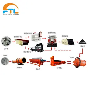 High Quality Equipments Manufacturer for Gold Silver Ore Processing Plant