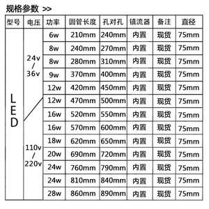 ไฟส่องสว่างสำหรับเครื่องจักรซีเอ็นซีกำลังสูง จำหน่ายเฉพาะต่างประเทศ กันน้ำ ป้องกันการระเบิด หลอดไฟ LED 36V/220V ขายส่ง - Product Image 5