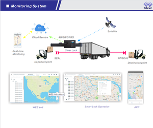 2G 3G 4G Cửa Cánh Tay <span class=keywords><strong>Container</strong></span> Vệ Tinh <span class=keywords><strong>GPS</strong></span> Khóa Điện Tử Khóa <span class=keywords><strong>Tracker</strong></span> Cho <span class=keywords><strong>Container</strong></span> Xe Tải - Product Image 5