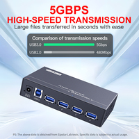 Hub USB 3.0 Industrial de 4 Puertos, 9-24V, Amplio Rango de Voltaje, BC1.2, Metálico, para Integración de Equipos, Sipolar A-4U30