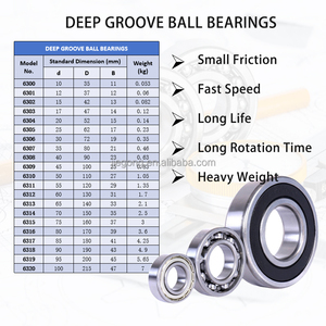 Rodamientos de Bolas de Ranura Profunda de Alta Precisión Originales 6312 6313 <span class=keywords><strong>6314</strong></span> ZZ 2RS1 <span class=keywords><strong>C3</strong></span> para Uso Industrial - Product Image 2
