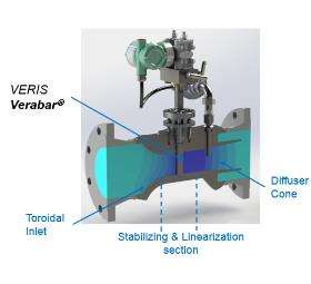 Medidor de Flujo de Presión Diferencial Yokogawa VERIS Accelabar, Producto a Buen Precio - Product Image 5