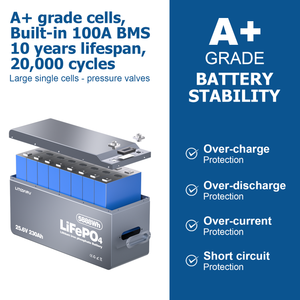 Batteries au lithium-ion LiFePO4 12V 24V 48V, pack 50Ah, batterie au phosphate de fer lithium 10kW 15kW, 36V 100Ah 200Ah 280Ah 300Ah - Product Image 2