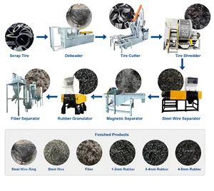 Factory Supply Waste Tire Recycle Automatische gebrauchte Crumb Rubber Recycle Produktions linie Autoreifen recycling anlage