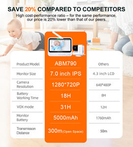 Smarte Babykamera mit 1080p-Auflösung, Zwei-Wege-Audio, 2,4GHz WLAN, App-Steuerung, 7-Zoll-Bildschirm, PTZ, Nachtsicht, Funkübertragung, 5m Reichweite - Product Image 4