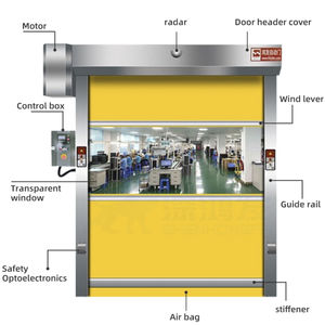 Portes à grande vitesse adaptées aux volets roulants en PVC imperméables et isolants thermiquement utilisés dans les usines, les garages et les magasins - Product Image 5