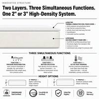Surmatelas haute densité 5 lb, soulagement de la pression, isolation des mouvements, isolation thermique, 3 fonctions |   Partenaire d'innovation en matière de literie fonctionnelle