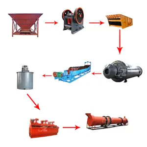 Processo de Beneficiamento de mineração de Minério De Ferro/Pequena Escala Planta De Processamento de Ferro