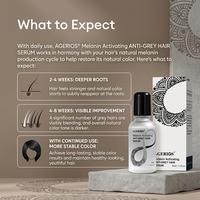 Sérum anti-cheveux gris qui réduit progressivement les cheveux gris sur la tête sans teinture, restaure la couleur naturelle des cheveux avec du palmitoyl tétrapeptide-20